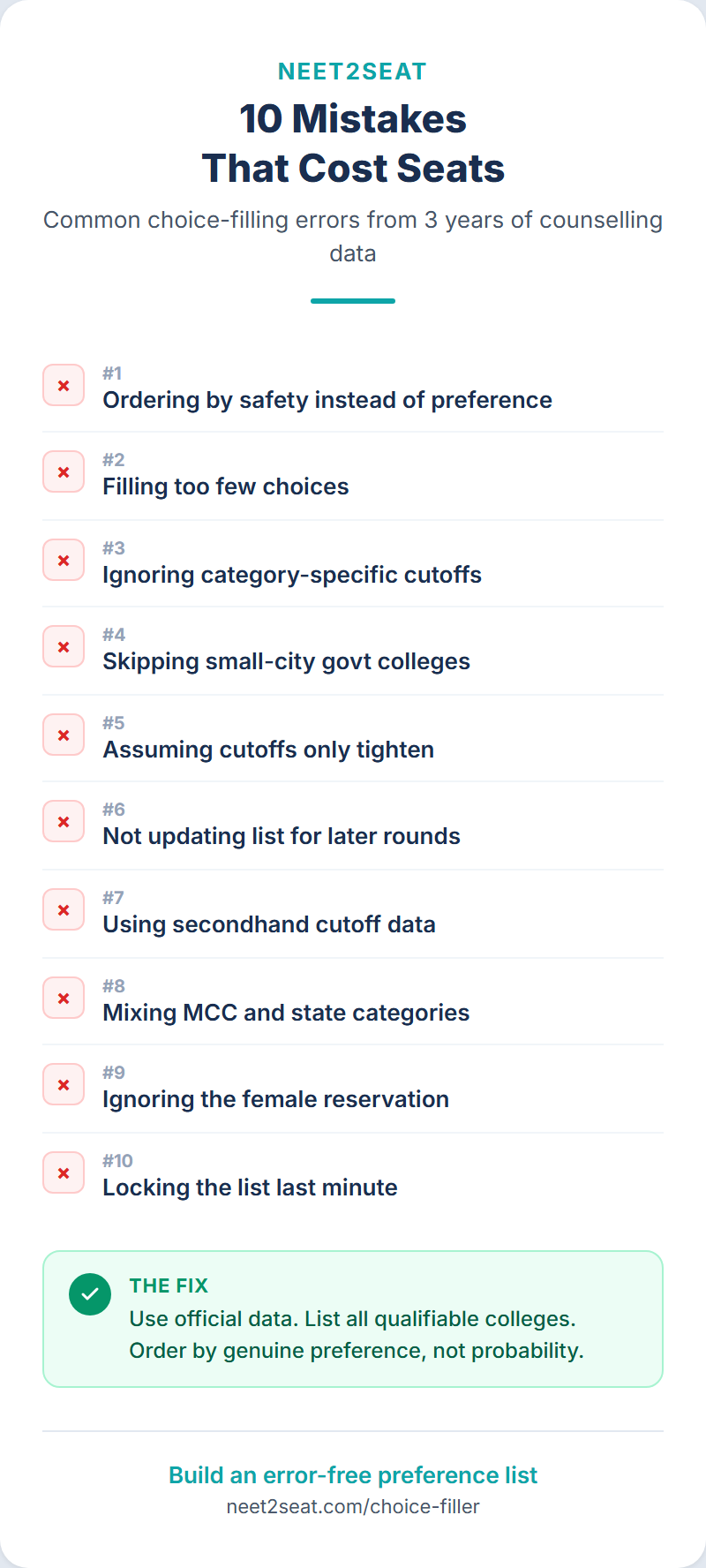 Infographic showing common choice filling mistakes