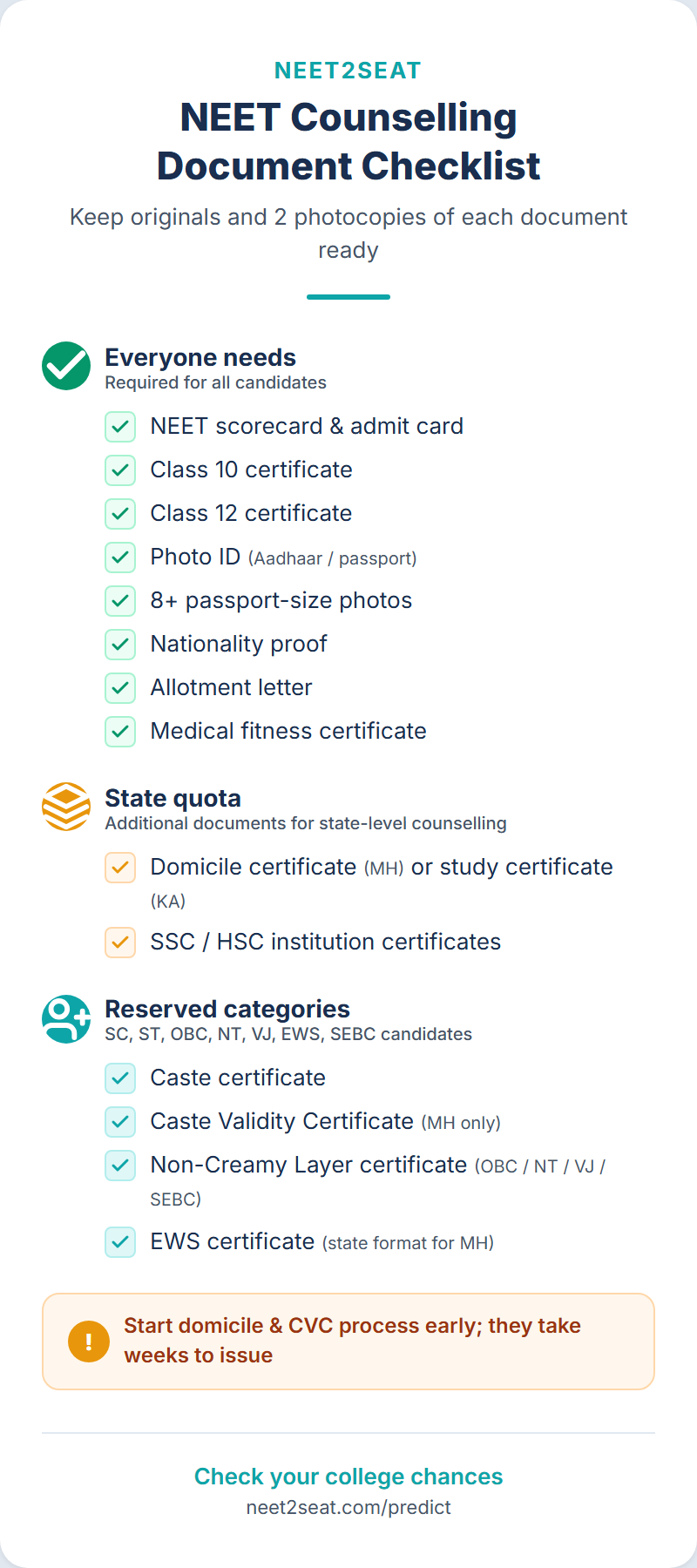 Checklist of documents required for NEET counselling