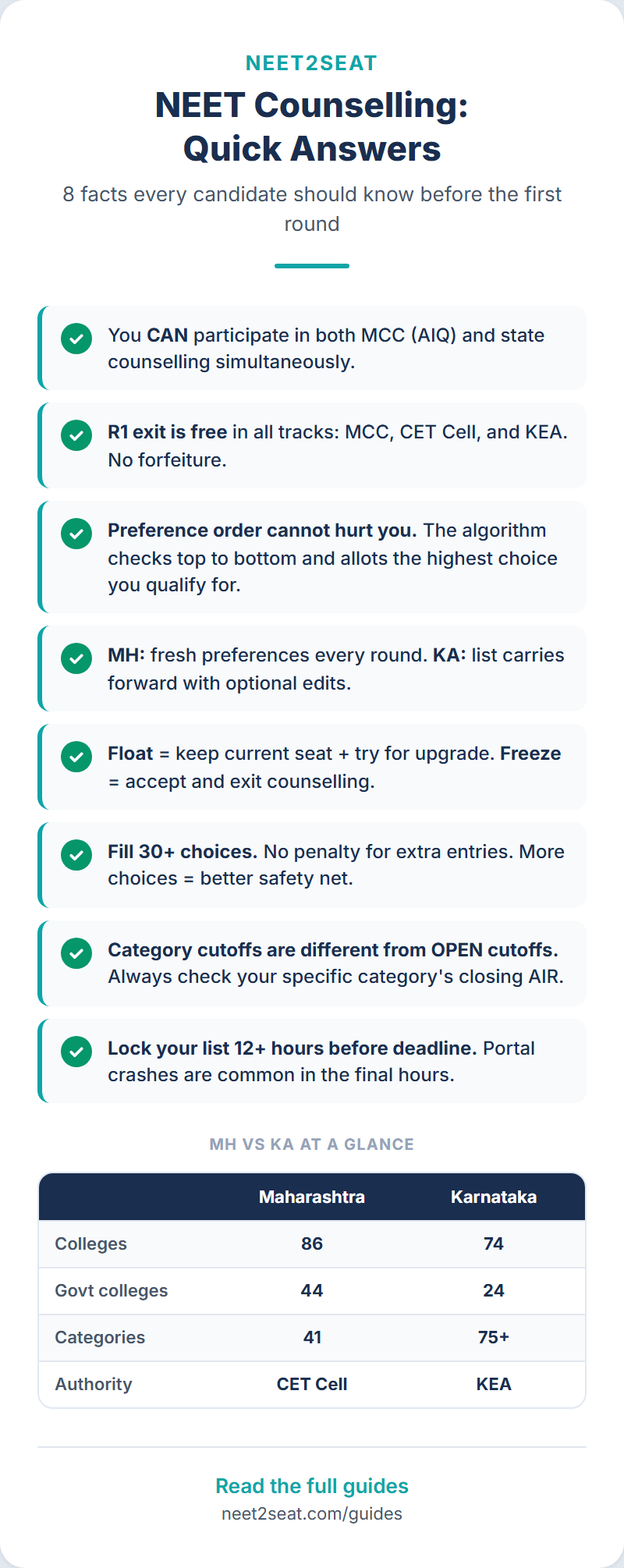 Infographic with NEET counselling frequently asked questions